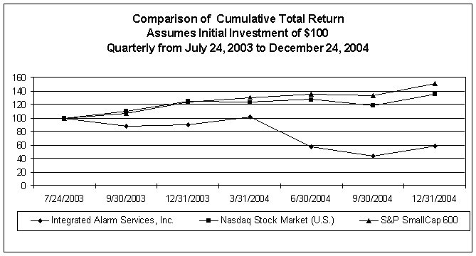 Stock Graph